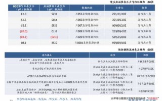 广深铁路股票？广深铁路股票目标价8元？