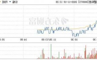 佛塑科技股票，佛塑科技股票东方财富网！