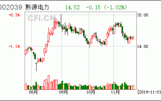 黔源电力股票，黔源电力股票代码？