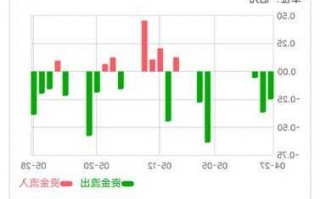 宇通客车股票股吧，宇通客车股票股吧分析！