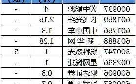 冀中能源股票，冀中能源股票分红！