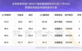 莱茵体育股票，莱茵体育股票2023年目标价