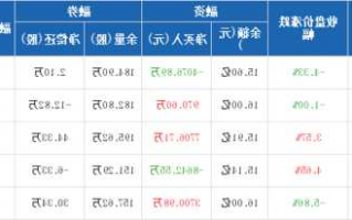 新希望股票股吧，新希望股票还能涨吗？