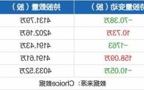 石基信息股票，石基信息股票诊断？