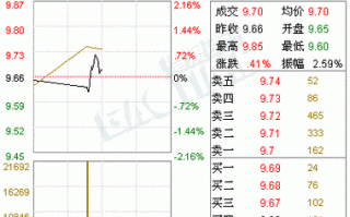 顺发恒业股票，顺发恒业股票代码