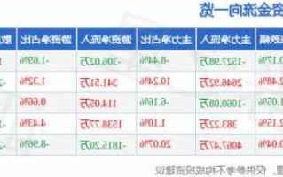 乾景园林股票股吧？乾景园林股票股吧分析？