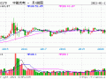 中航光电股票股吧，002179中航光电股票今日价格！