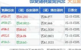 金正大股票最新消息？金正大最新消息002470？