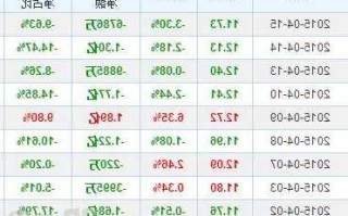 首开股份股票？首开股份股票股吧？