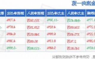 煌上煌股票，煌上煌股票新浪！