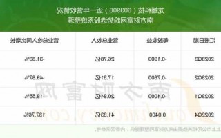 龙蟠科技股票，龙蟠科技股票为什么这么高