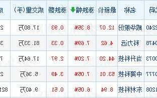 当升科技股票，当升科技股票最新消息？