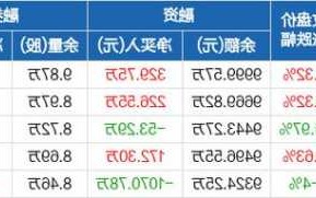 山东威达股票？山东威达股票股吧同花顺？