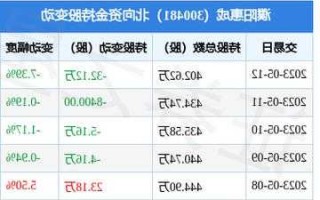 300481濮阳惠成股票，濮阳惠成定增！