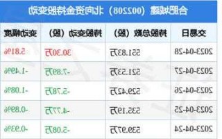 合肥城建股票，合肥城建股票城建股票？