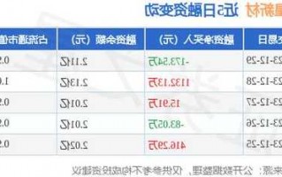 伟星新材股票？伟星新材股票股吧最新消息？