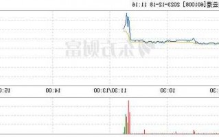 连云港601008股票行情，连云港股票价格行情？