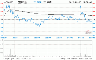 国旅联合股票，600358国旅联合股票？