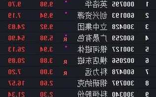 600259股票，600259股票行情600780最新消息