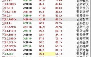 平安银行股票价格，平安银行股票价格今日行情最新？