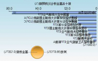 中科创达股票，中科曙光股票