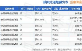 瑞斯康达股票，603803 瑞斯康达股票