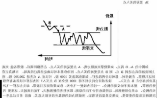 股票投机是什么意思，股票投机入门