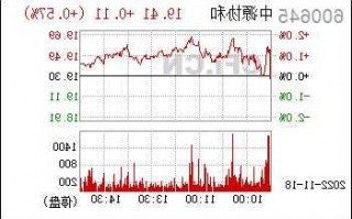 中源协和股票，中源协和股票代码？