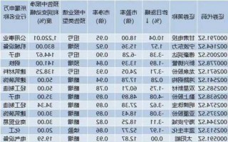 股票破净是什么意思，什么叫股价破净