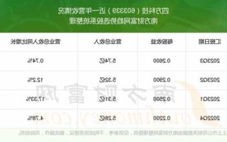 四方科技股票，四方科技股票股吧东方财富