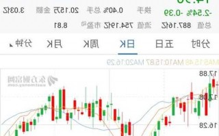 关于杭州银行股票的信息