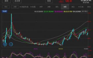 滨化股份股票，滨化股份股票股吧东方财富网