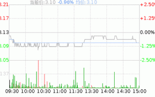 渝开发股票？渝开发股票股吧？