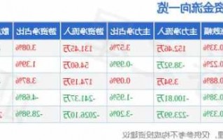 诺力股票，诺力股票后市行情怎么样!！