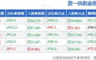 瑞丰光电股票股吧，瑞丰光电股票股吧最新消息