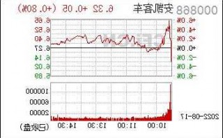 安凯客车股票吧，安凯客车股票吧000868