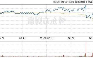 大连重工股票行情？大连重工股票行情东方财富网？