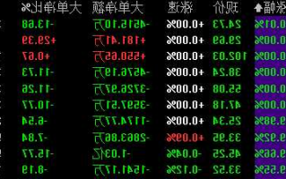 股票推荐3只暴涨股，可一生持有的五只股票！