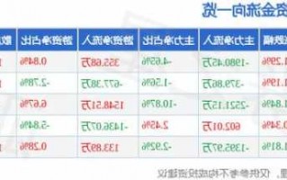 金科股票最新消息，中船科技最新消息今天