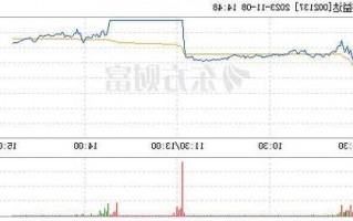 实益达股票，实益达股票代码？