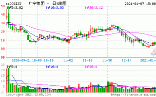 广宇集团股票，广宇集团股票行情走势