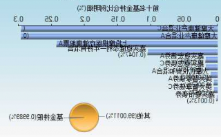 新产业股票？300832新产业股票？