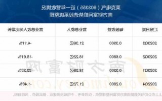 莱克电气股票，莱克电气股票最新消息？