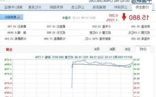 中国联通股票价格，中国联通股票价格价格？