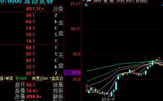 000070股票行情，000702股票行情？