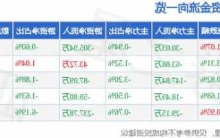 迪普科技股票，迪普科技股票量能！