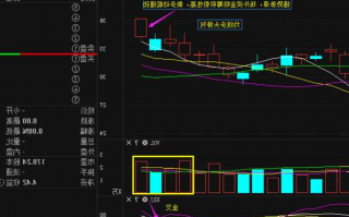 和晶科技股票，和晶科技股票能成妖股吗？