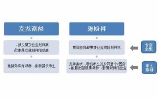 高新科技股票，高新科技股票投资技巧！