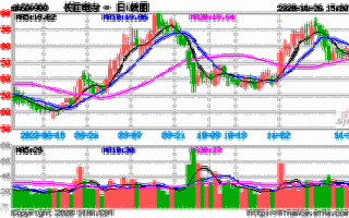 600900长江电力股票行情，600900长江电力股票行情600116