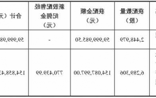 厦钨股票，厦钨申购股票